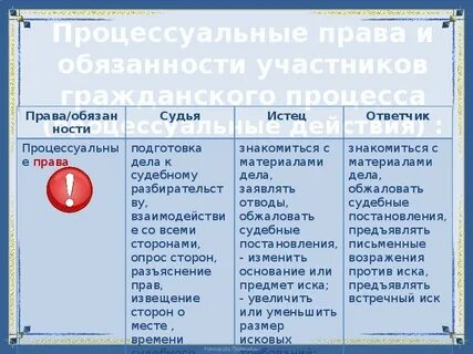 Право судей судебный