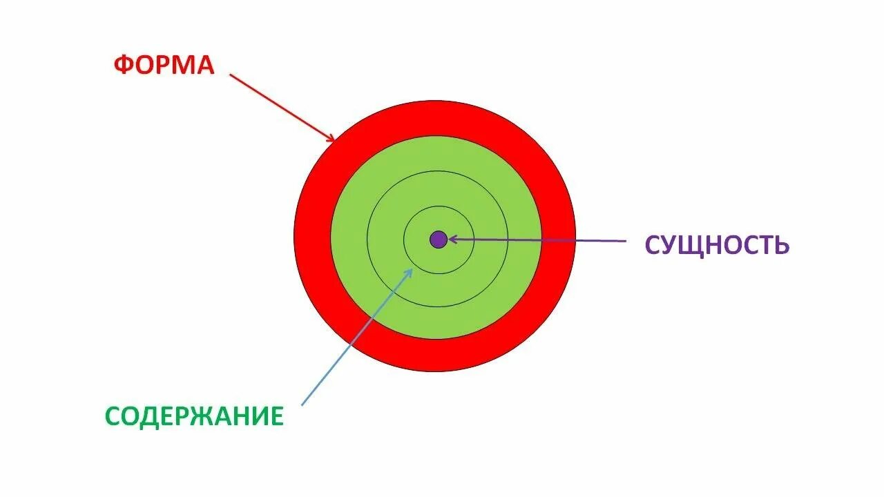 Факторы производства обществознание 8 класс примеры Характеристика основных факт