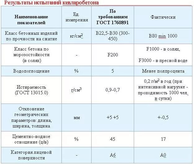 Сколько нужно тротуарной плитки. Состав смеси бетона для тротуарной плитки. Соотношение цемента и песка для тротуарной плитки. Пропорции цемента и песка для изготовления тротуарной плитки. Тротуарная плитка состав раствора пропорции.