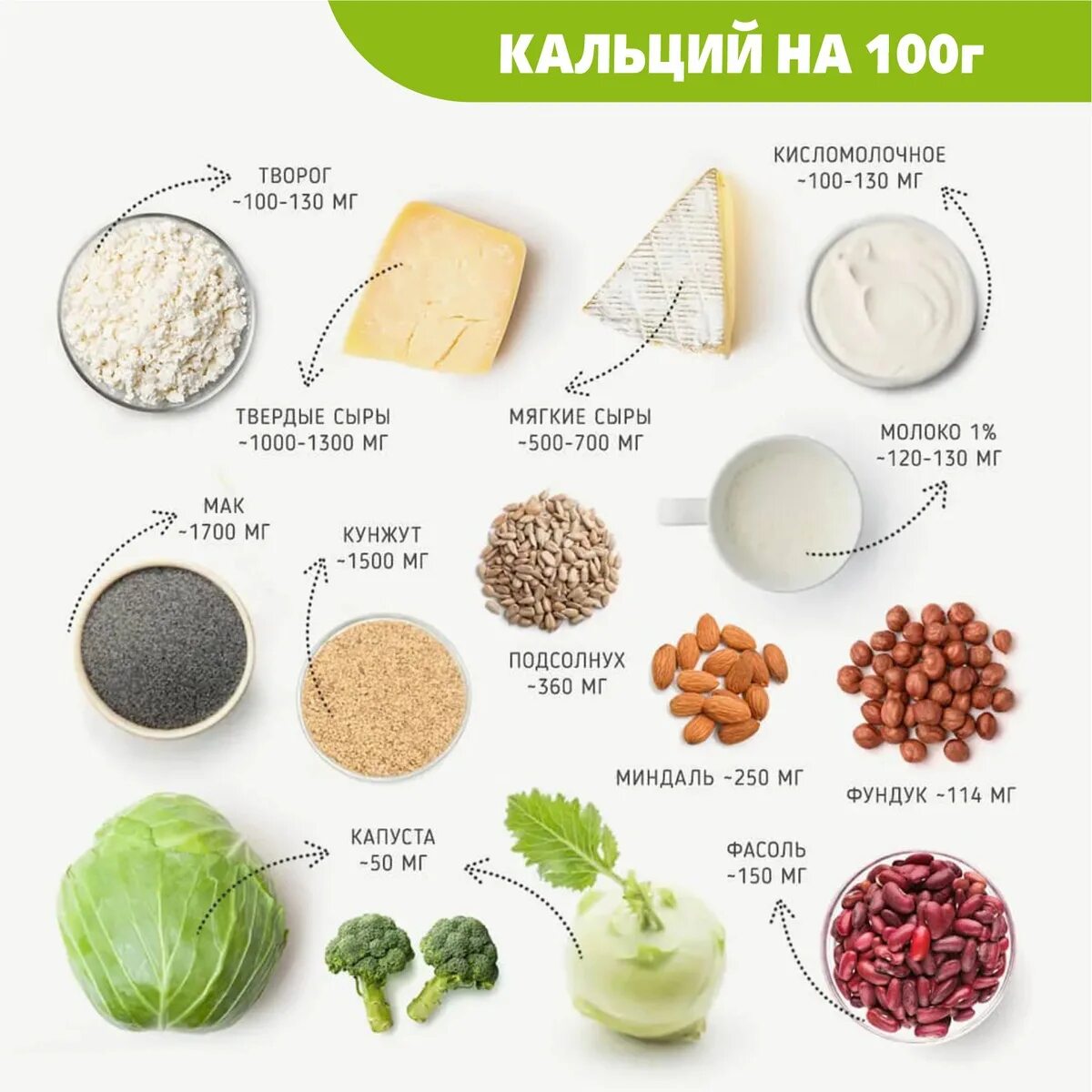 Содержание кальция витамины