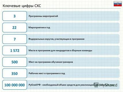 Программа обучения 0 7