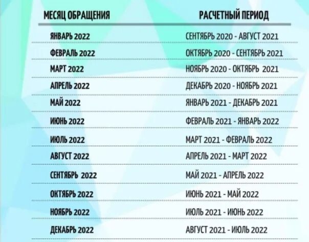 Таблица единого пособия в 2024 году расчетный. Доход для пособия от 3 до 7 лет. Пособие с 3 до 7 период доходов 2022. Пособие от 3 до 7 лет в 2023 году. Доходы для пособий с 3 до 7 лет.