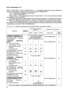 Стандарты изоляции