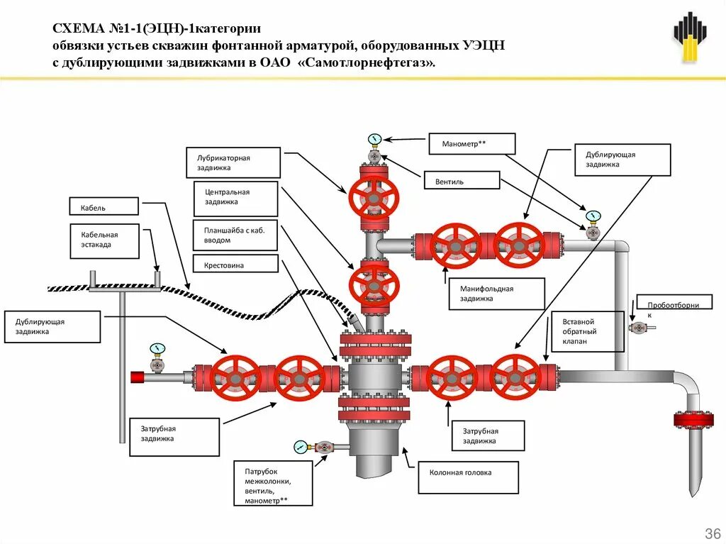 Устье фонтанной скважины. Схема обвязки устья скважины "гибкая труба". Обратный клапан устьевой фонтанной арматуры схема. Фонтанная арматура уэцн схема. Устье фонтанной скважины.