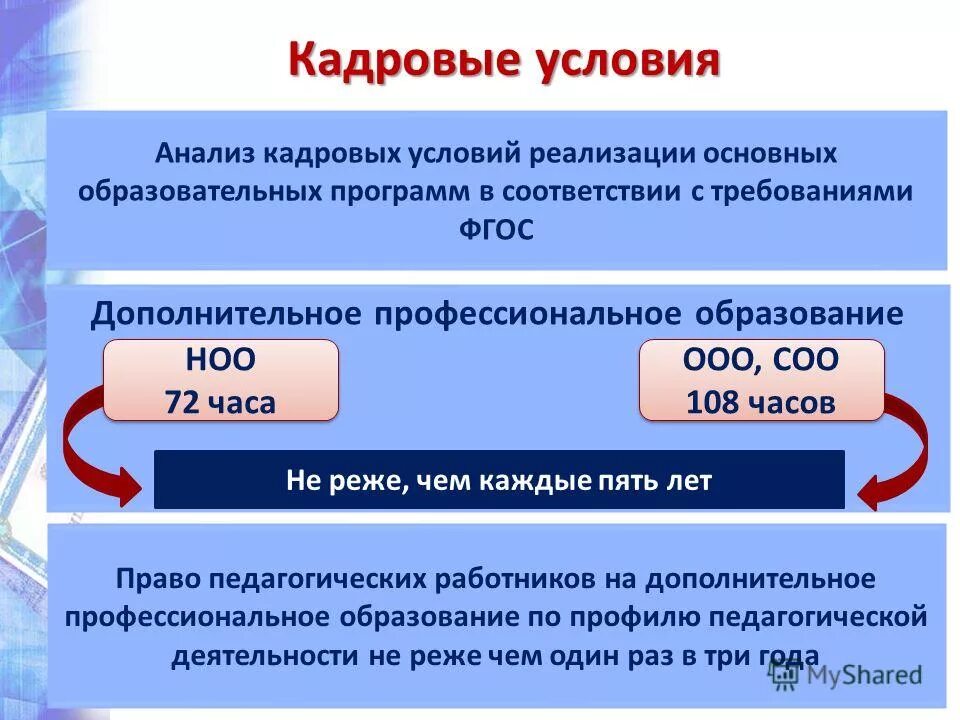 Фгос ноо кадровые условия. Кадровые условия реализации. Кадровым условиям реализации ООП ООО. Классификация прав педагогических работников. Кадровое образование.