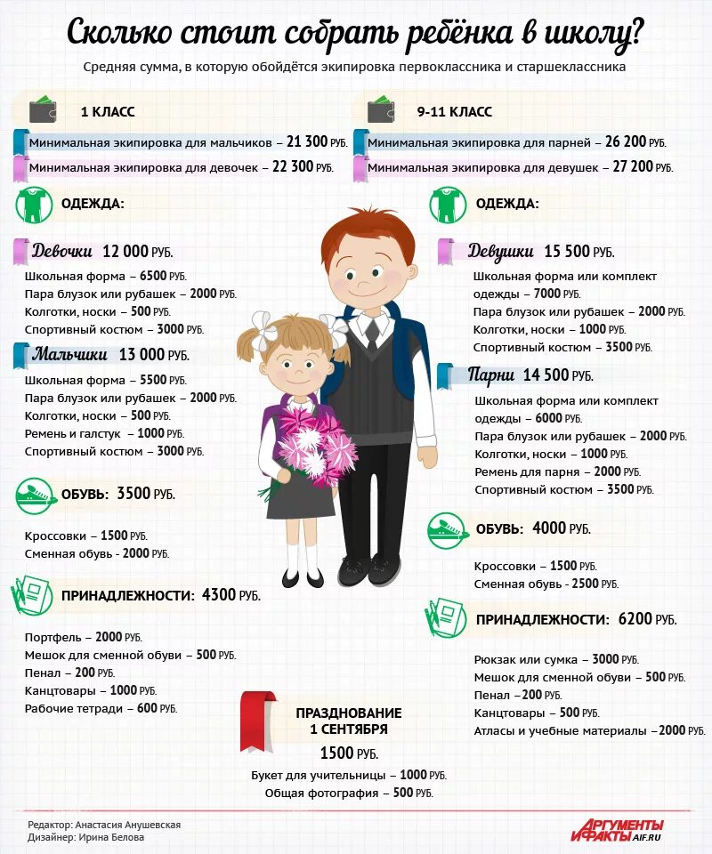 Что нужно будет в 7 классе