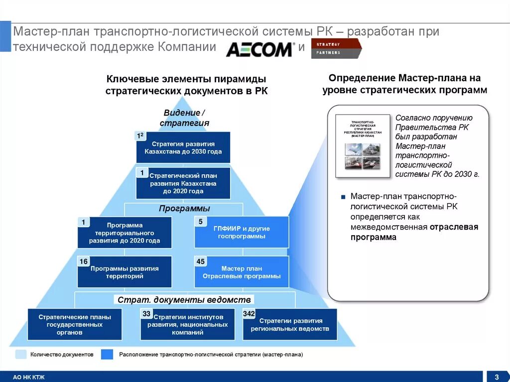 Стратегического развития фирмы. План стратегии развития логиста. План развития транспортного предприятия. Планирование на предприятии транспортной компании. Схема стратегия развития компании.