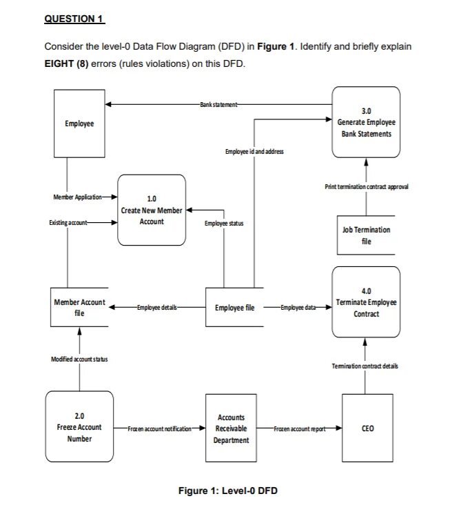 Html интерфейс. Dfd 3c100. Протокол hdlc топология. Data flow diagram example. Dfd 0 уровня.