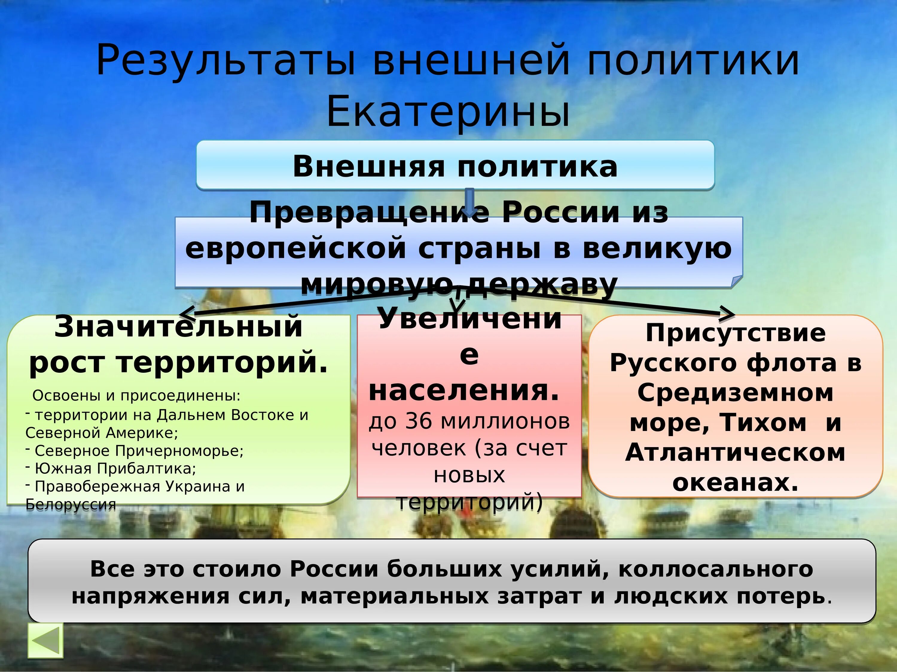 Внешней политики Екатерины 2. Внешняя политика Екатерины 2. Внешняя политика Екатерины II.