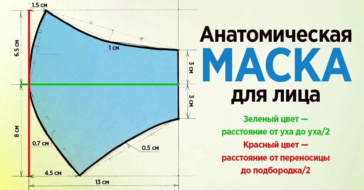 Лекала для пошива защитной маски. Выкройка медицинской маски. Анатомическая маска выкройка. Анатомическая маска для лица выкройка. Размеры защитных масок