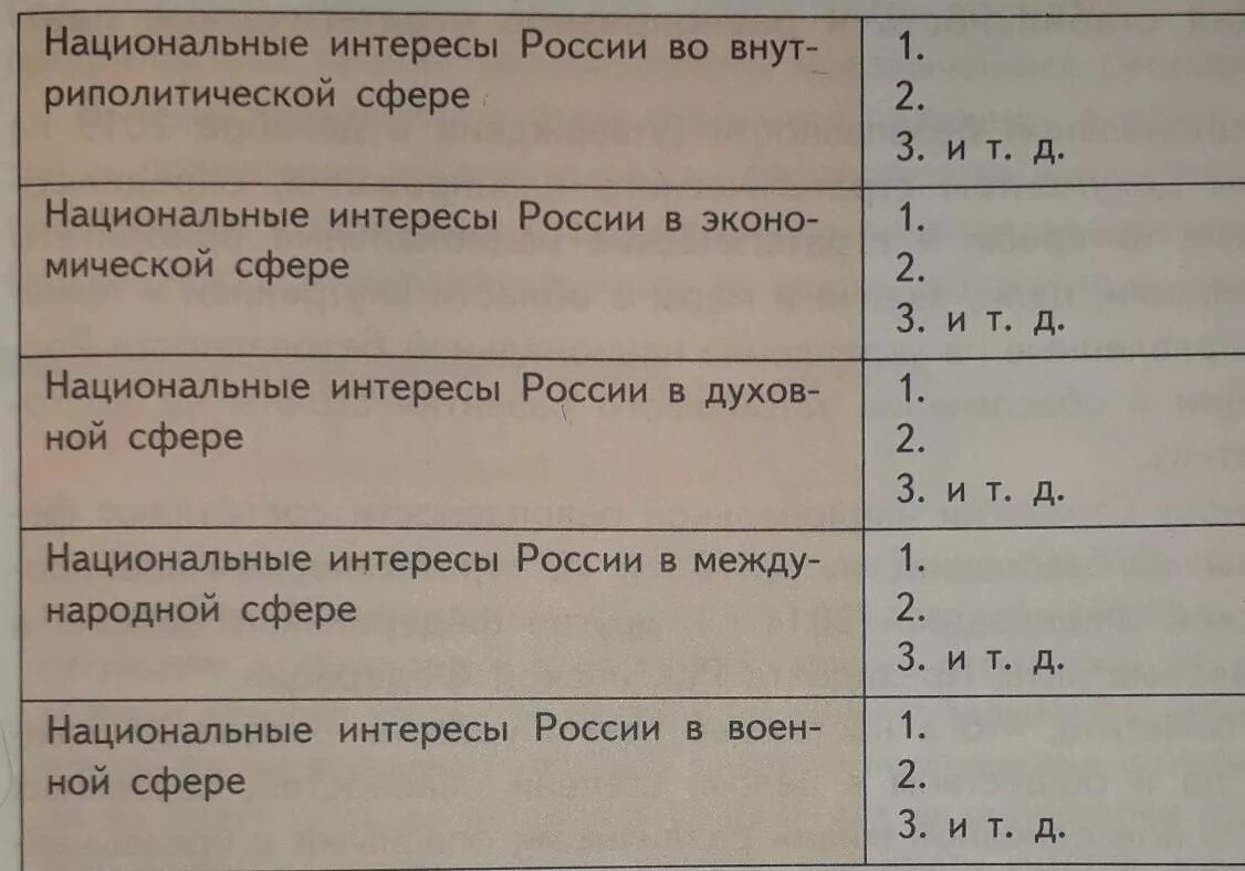 Таблица в дневнике безопасности. Таблица национальные интересы России ОБЖ. Национальные интересы России таблица. В дневнике безопасности составьте таблицу национальные интересы. В дневнике безопасности составьте