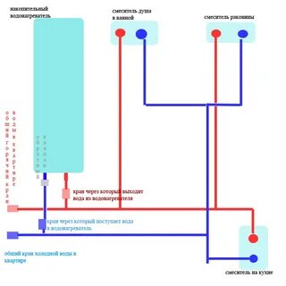 Холодная вода с право