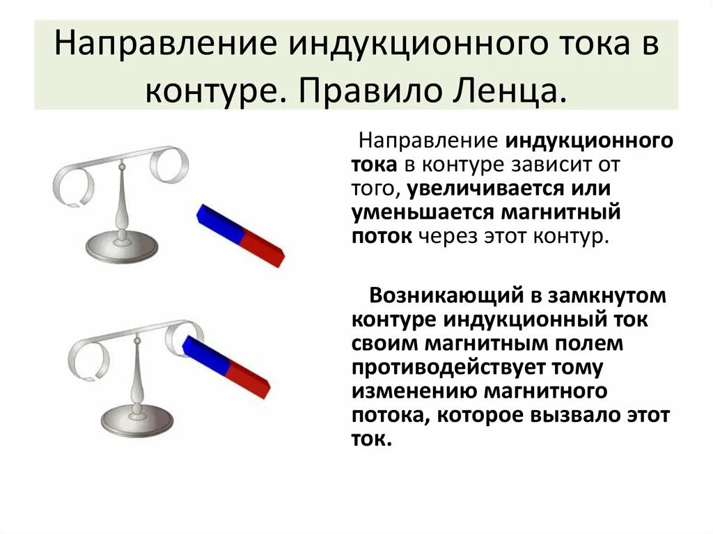 Каким будет направление индукционного тока