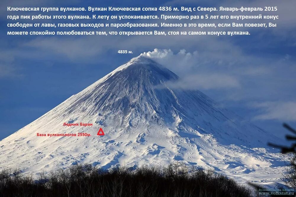 Вулкан ключевская сопка. Вулкан паратунка сопка. Вулканы камчатки авачинская сопка. Почему сопка. Действующий или потухший вулкан сопка ключевская сопка.