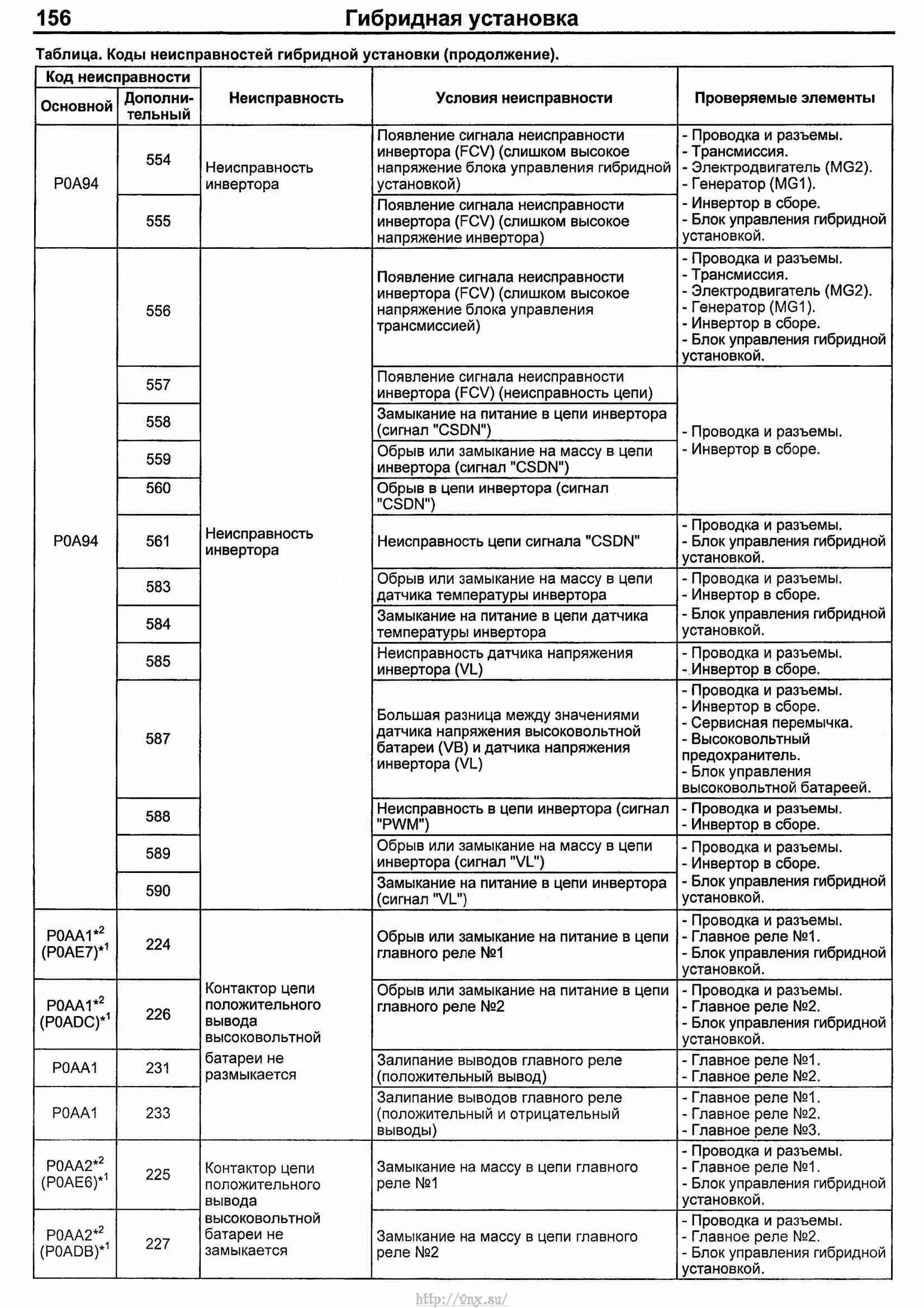 Код коммерческой неисправности. Коды ошибок Приус 20. Тойота коды неисправности 11. Таблица коды ошибок Приус 30 кузов. Коды ошибок Тойота Приус 30 POA 40.