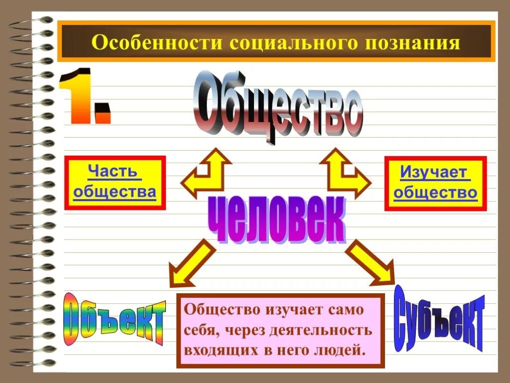 Особенности социального познания. Особенности социального знания. Социальное познание схема. Особенности социального познания схема. Особенности общественного познания