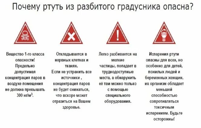 Если разбили градусник. Разбила градусник с ртутью. Разбился ртутный градусник в квартире. Что делать если разбил градусник.