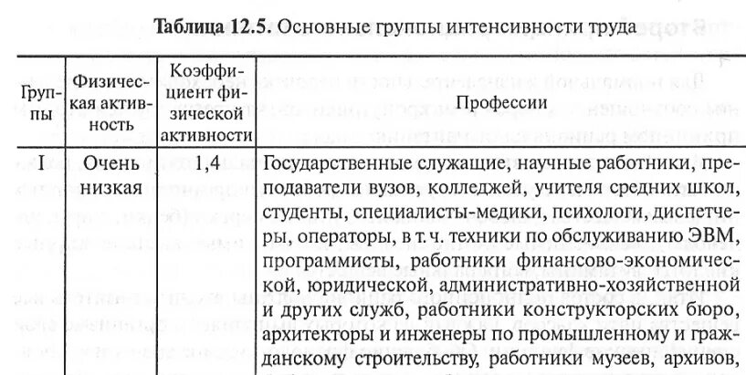 Критерии интенсивности работы. Группа по интенсивности труда. интенсивность труда пример. коэффициент интенсивности труда таблица.