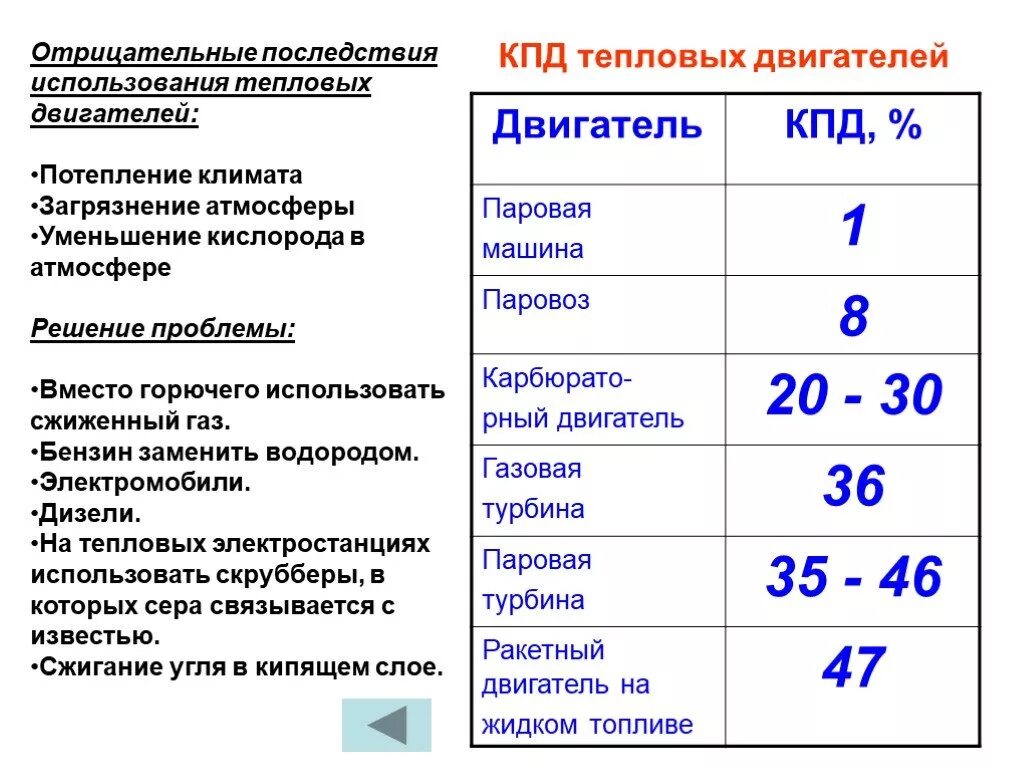 Кпд дизельного топлива