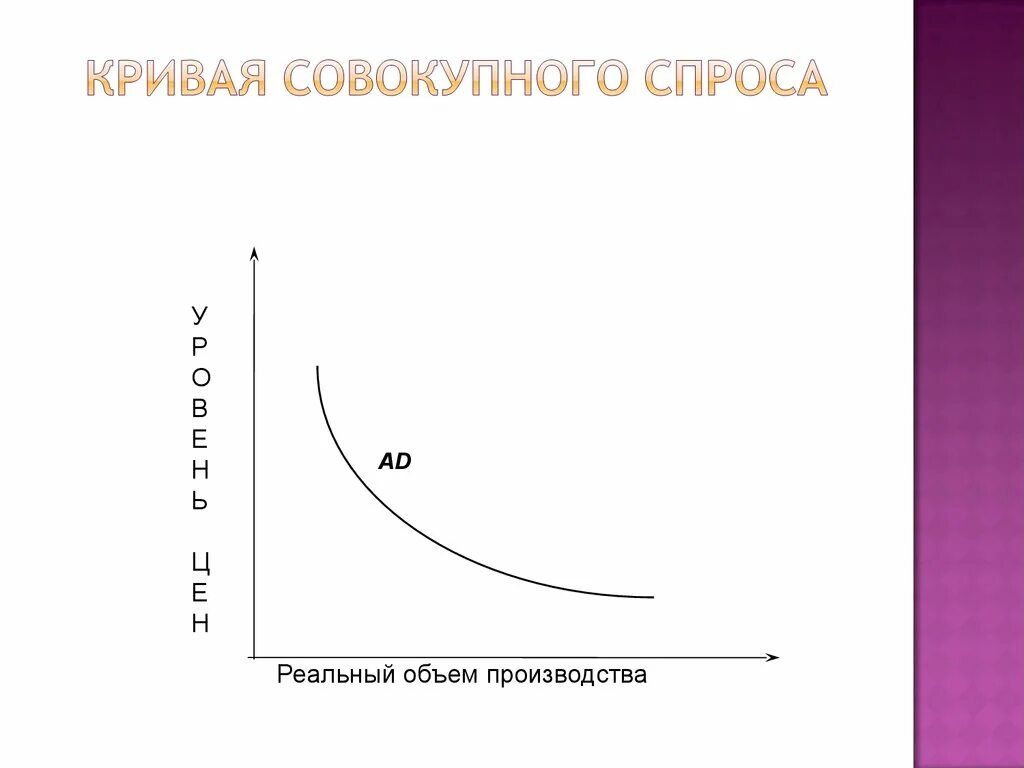 Кривая изображена на рисунке 25. Кривая совокупного спроса. кривая общего спроса. кривая совокупного спроса равновесие. кривая суммарного спроса.