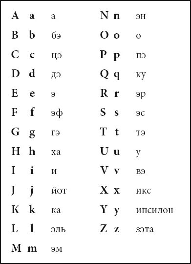 12 заглавная буква латинского алфавита. Латынь алфавит с транскрипцией. Латынь алфавит произношение. Латинский алфавит таблица с произношением. Латинский алфавит с произношением.
