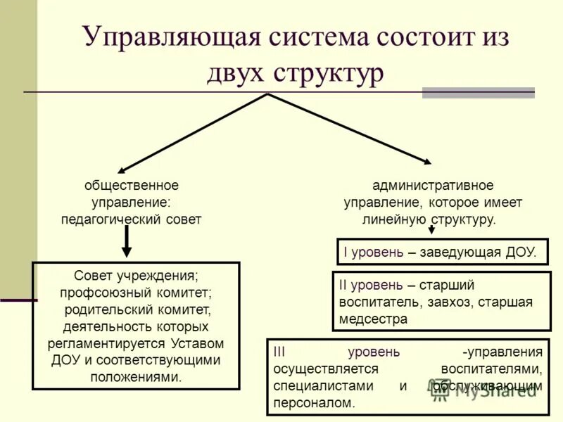Управляющая система состоит. Управляющая система состоит из. управляющая система. управляющая подсистема.