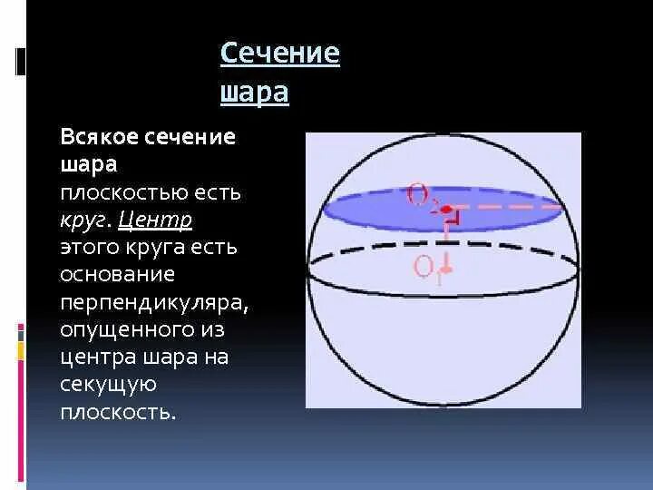 Центр сечения шара. Всякое сечение шара плоскостью есть. Всякое сечение шара плоскостью есть круг. Всякое сечение шара это. Сечение шара плоскостью есть окружность.