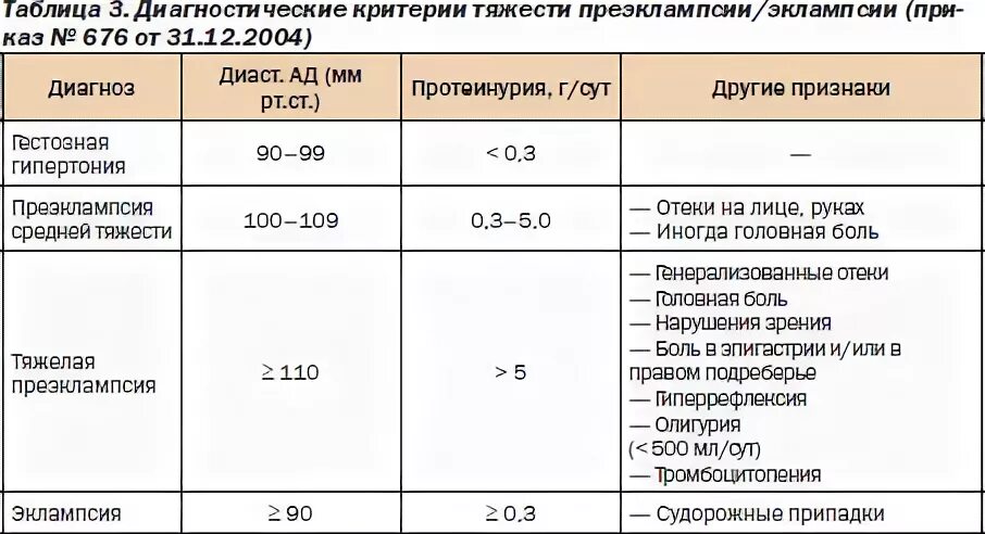 Белок у беременных 3 триместр