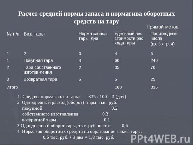 Норма запасов норматив запасов. Расчет норматива запаса. Рассчитать норматив запаса сырья. Норма запаса материалов в днях. Расчет средней нормы запаса сырья.