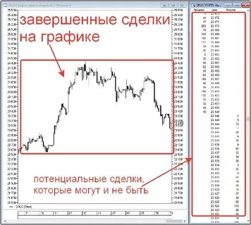 Стакан в инвестициях