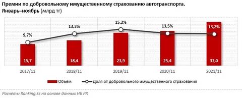 Страховые за январь