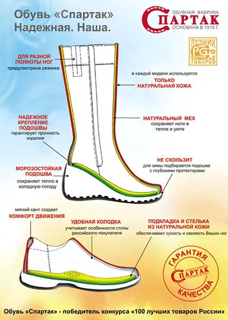 Названия частей деталей обуви. Конструкция обуви. Строение ботинка. Обувь описание деталей. Подошвы адреса