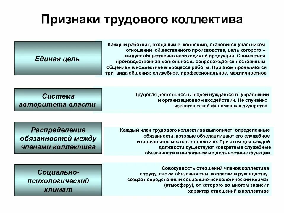 Основные признаки трудового коллектива. Функции трудового коллектива кратко. Трудовые коллективы примеры. Структура трудового коллектива