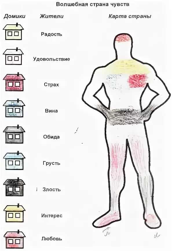 Ощущения страны. Зинкевич-Евстигнеева Страна чувств. Методика Волшебная Страна чувств для дошкольников. Карта чувств методика. Методика Волшебная Страна чувств для взрослых.