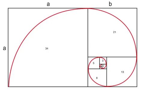 Def fibonacci