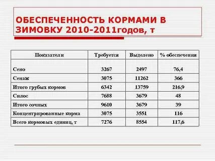 Обеспеченность синоним