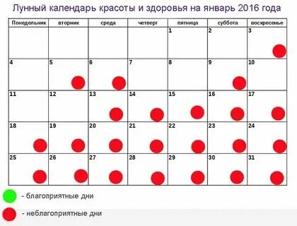 Когда лучше делать операцию по гинекологии по лунному календарю - фото презентац