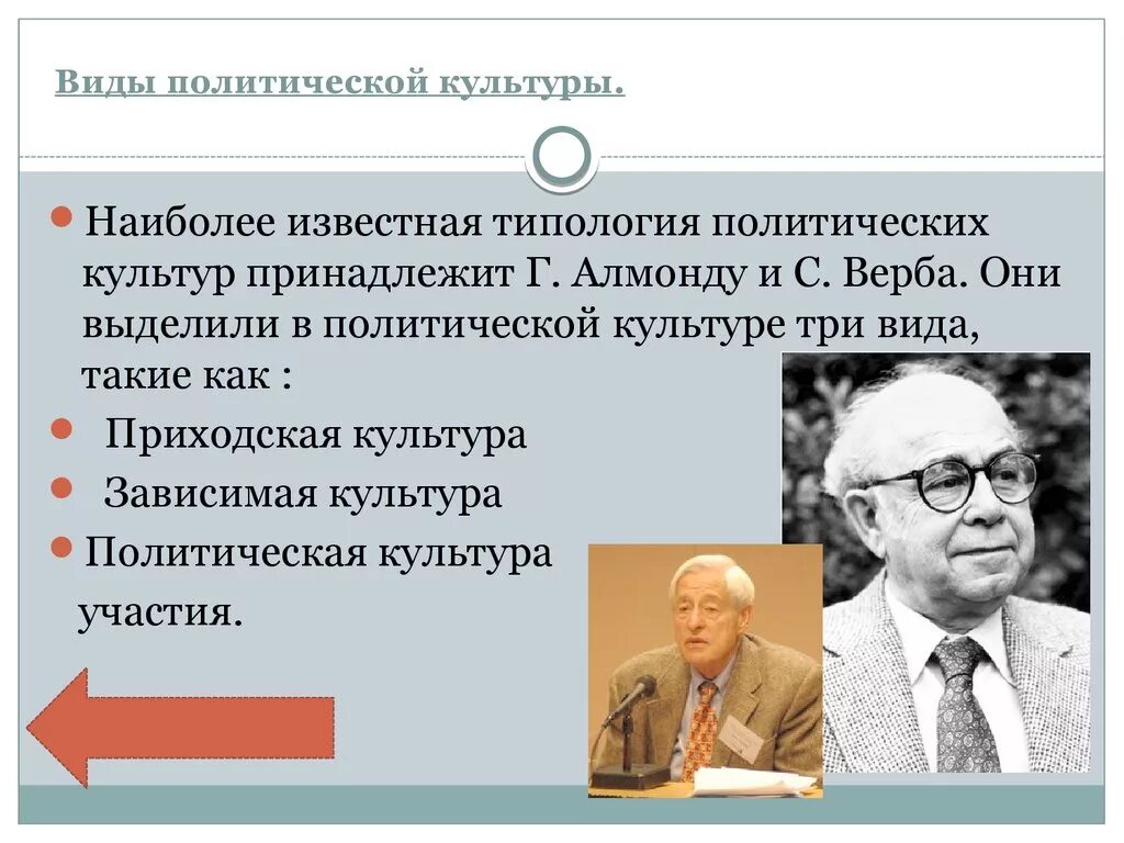 Электорального поведения с политической культурой. Типы политической культуры. Типы политических культур по Алмонду и вербе. Политическая культура типология. Типы политических культур Алмонда и Верба.