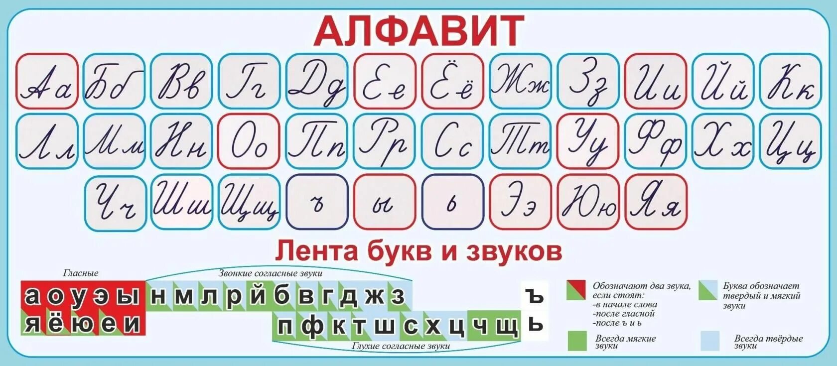 Алфавит звуки и буквы. Буквы русского алфавита. Алфавит лента букв. Алфавит прописные буквы.