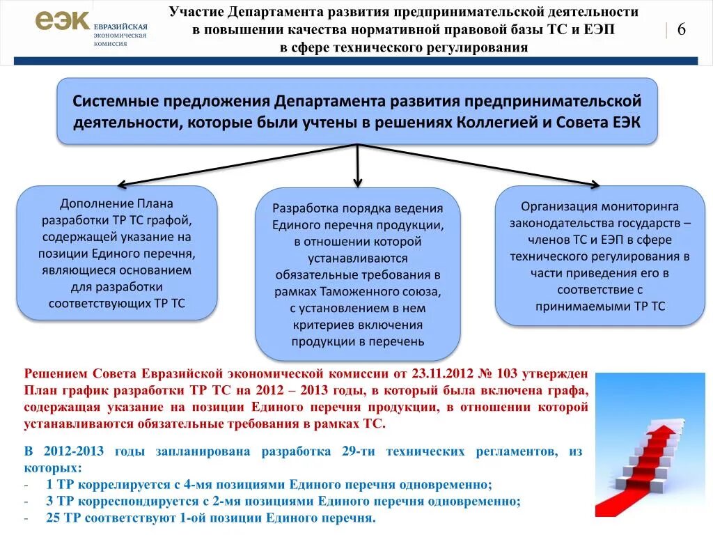 Регламент предпринимателей деятельности. Регламент хозяйственной деятельности. Техническое регулирование предпринимательской деятельности. Нормативной базы по предпринимательской деятельности.