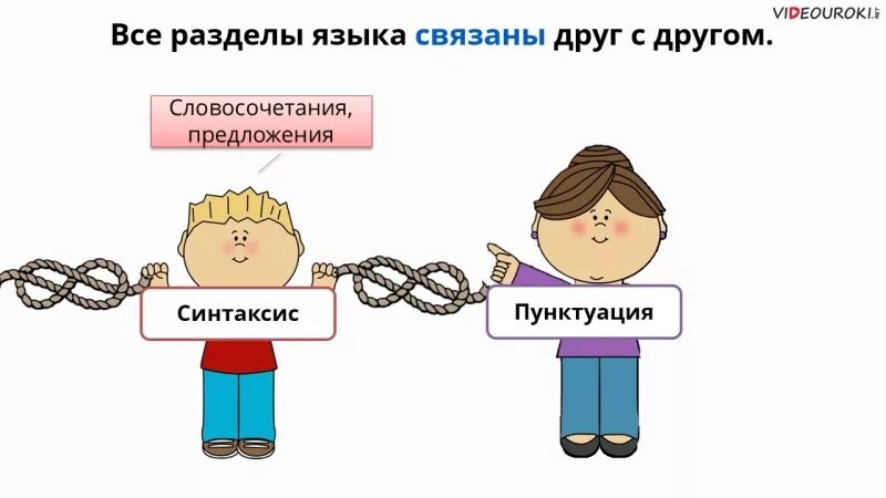 Соц отношения и взаимодействия. Связь между людьми. Связаны друг с другом. Перенос значения по смежности. Синтаксис и пунктуация картинки.
