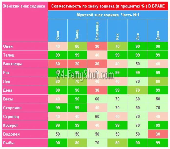 Как проверить совместимость мужчины