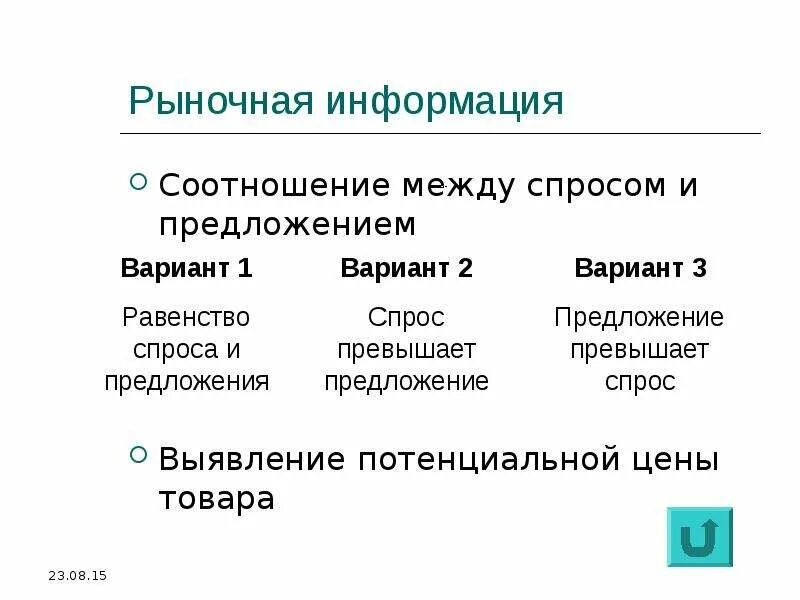 Рыночная информация. Рынок информации. Источники рыночной информации. Предпринимательская идея. Метод рыночной информации