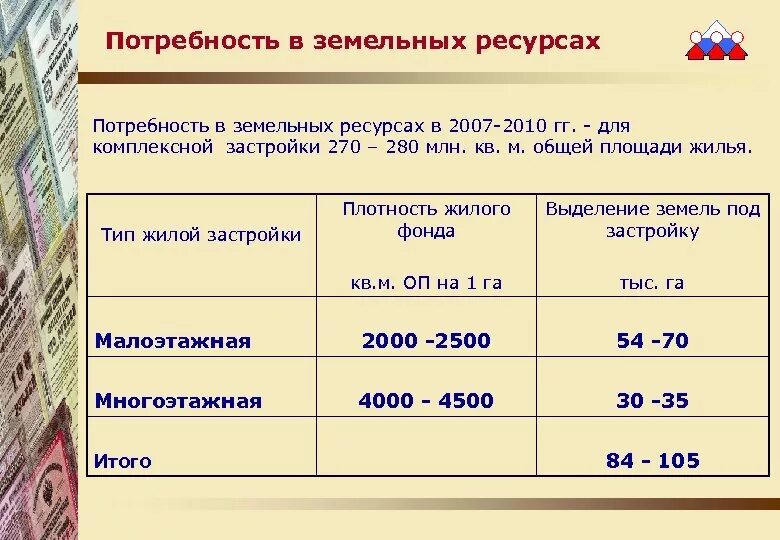 Жилой фонд расчет. Плотность жилого фонда. Плотность жилищного фонда. Плотность жилого фонда формула. Расчет плотности жилого фонда.