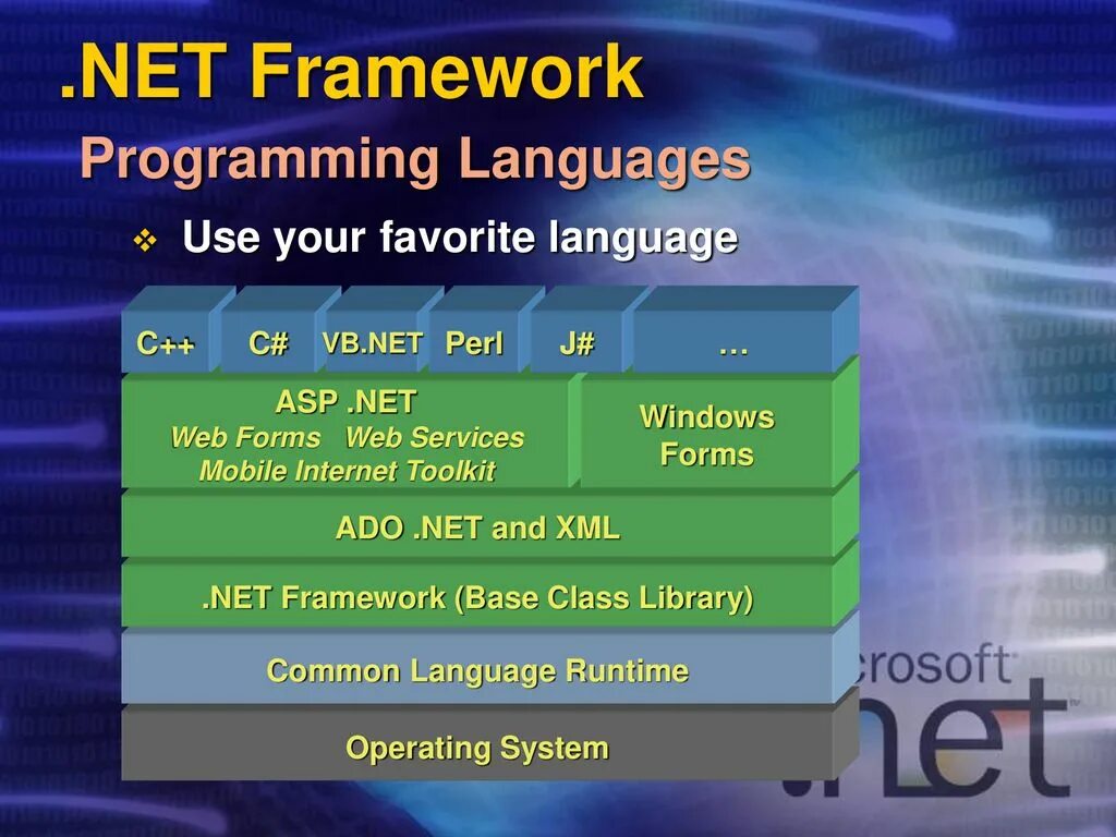 Языки программирования и фреймворки. .net язык программирования. фреймворки языков программирования. фреймворки .net. язык c net framework.