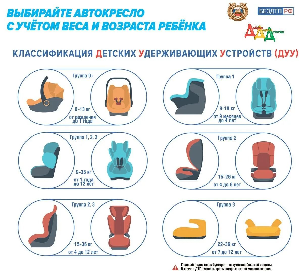 Правила перевозки детей спереди. Автокресло классификация по возрасту. Сиденье для ребенка в машину. Детские автомобильные кресла по возрасту. Перевозка детей до скольки лет.