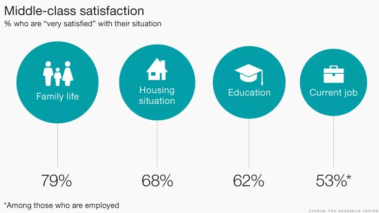 Middle Middle class. Средний класс. Широкий средний класс. Мидл Мидл класс.