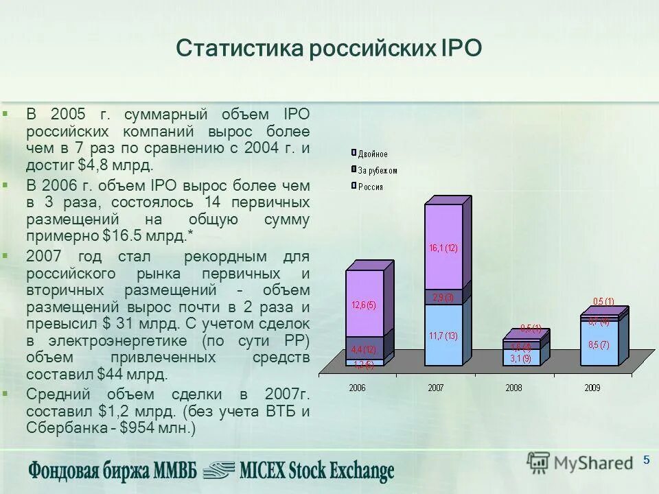 Повышение качества товаров. Источники финансирования социальной защиты населения. Увеличение объемов финансирования предприятия. Увеличение объемов финансирования предприятия. Цель синдицированного кредита.