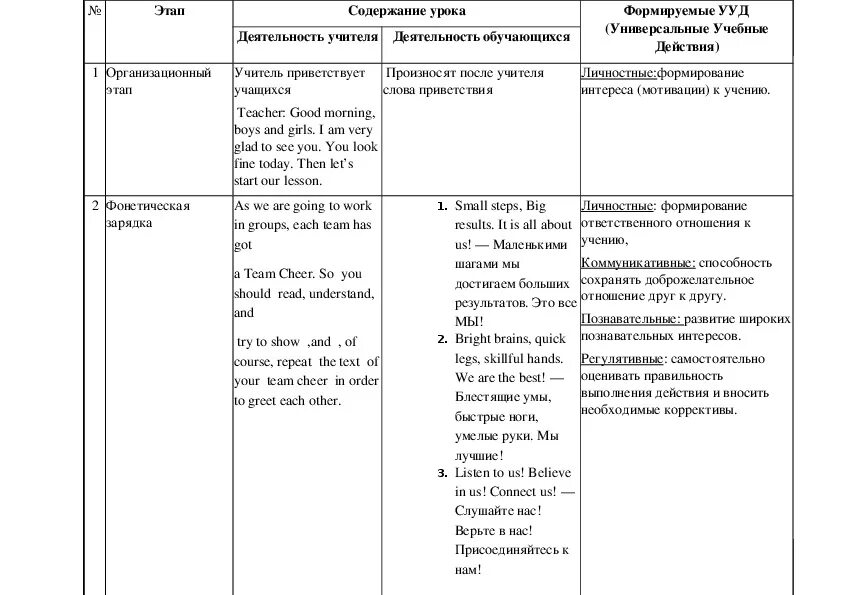 Спотлайт 7 план урока. Технологическая карта урока по английскому языку по ФГОС образец. Технологическая карта урока английского языка по ФГОС. Технологическая карта 4 класс англ языка. Технологическая карта учебного занятия по английскому языку.