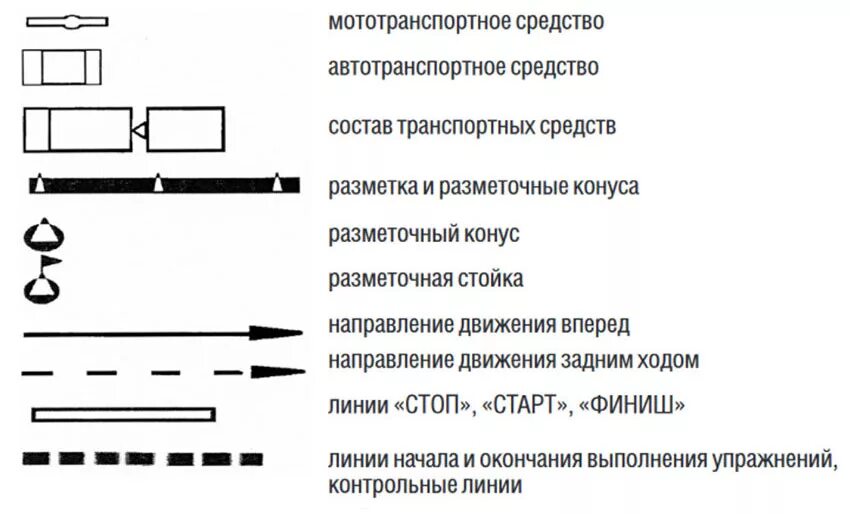 Движение обозначается